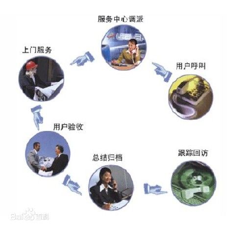 售后服務(wù)體系認(rèn)證